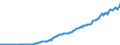Währung: Millionen Einheiten der Landeswährung / ZB_Position: Kapitalbilanz; Direktinvestitionen / Sektor (ESVG 2010): Volkswirtschaft / Sektor (ESVG 2010): Volkswirtschaft / Bestand oder Fluss: Aktiva - Bestände am Ende des Zeitraums / Geopolitische Partnereinheit: Rest der Welt / Geopolitische Meldeeinheit: Tschechien
