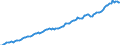 Währung: Millionen Einheiten der Landeswährung / ZB_Position: Kapitalbilanz; Direktinvestitionen / Sektor (ESVG 2010): Volkswirtschaft / Sektor (ESVG 2010): Volkswirtschaft / Bestand oder Fluss: Aktiva - Bestände am Ende des Zeitraums / Geopolitische Partnereinheit: Rest der Welt / Geopolitische Meldeeinheit: Dänemark