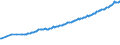 Währung: Millionen Einheiten der Landeswährung / ZB_Position: Kapitalbilanz; Direktinvestitionen / Sektor (ESVG 2010): Volkswirtschaft / Sektor (ESVG 2010): Volkswirtschaft / Bestand oder Fluss: Aktiva - Bestände am Ende des Zeitraums / Geopolitische Partnereinheit: Rest der Welt / Geopolitische Meldeeinheit: Deutschland