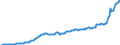 Währung: Millionen Einheiten der Landeswährung / ZB_Position: Kapitalbilanz; Direktinvestitionen / Sektor (ESVG 2010): Volkswirtschaft / Sektor (ESVG 2010): Volkswirtschaft / Bestand oder Fluss: Aktiva - Bestände am Ende des Zeitraums / Geopolitische Partnereinheit: Rest der Welt / Geopolitische Meldeeinheit: Estland