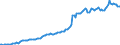 Währung: Millionen Einheiten der Landeswährung / ZB_Position: Kapitalbilanz; Direktinvestitionen / Sektor (ESVG 2010): Volkswirtschaft / Sektor (ESVG 2010): Volkswirtschaft / Bestand oder Fluss: Aktiva - Bestände am Ende des Zeitraums / Geopolitische Partnereinheit: Rest der Welt / Geopolitische Meldeeinheit: Irland