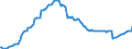 Währung: Millionen Einheiten der Landeswährung / ZB_Position: Kapitalbilanz; Direktinvestitionen / Sektor (ESVG 2010): Volkswirtschaft / Sektor (ESVG 2010): Volkswirtschaft / Bestand oder Fluss: Aktiva - Bestände am Ende des Zeitraums / Geopolitische Partnereinheit: Rest der Welt / Geopolitische Meldeeinheit: Griechenland