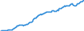 Währung: Millionen Einheiten der Landeswährung / ZB_Position: Kapitalbilanz; Direktinvestitionen / Sektor (ESVG 2010): Volkswirtschaft / Sektor (ESVG 2010): Volkswirtschaft / Bestand oder Fluss: Aktiva - Bestände am Ende des Zeitraums / Geopolitische Partnereinheit: Rest der Welt / Geopolitische Meldeeinheit: Spanien