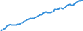 Währung: Millionen Einheiten der Landeswährung / ZB_Position: Kapitalbilanz; Direktinvestitionen / Sektor (ESVG 2010): Volkswirtschaft / Sektor (ESVG 2010): Volkswirtschaft / Bestand oder Fluss: Aktiva - Bestände am Ende des Zeitraums / Geopolitische Partnereinheit: Rest der Welt / Geopolitische Meldeeinheit: Frankreich