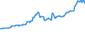 Währung: Millionen Einheiten der Landeswährung / ZB_Position: Kapitalbilanz; Direktinvestitionen / Sektor (ESVG 2010): Volkswirtschaft / Sektor (ESVG 2010): Volkswirtschaft / Bestand oder Fluss: Aktiva - Bestände am Ende des Zeitraums / Geopolitische Partnereinheit: Rest der Welt / Geopolitische Meldeeinheit: Kroatien