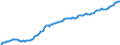 Währung: Millionen Einheiten der Landeswährung / ZB_Position: Kapitalbilanz; Direktinvestitionen / Sektor (ESVG 2010): Volkswirtschaft / Sektor (ESVG 2010): Volkswirtschaft / Bestand oder Fluss: Aktiva - Bestände am Ende des Zeitraums / Geopolitische Partnereinheit: Rest der Welt / Geopolitische Meldeeinheit: Italien