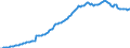 Währung: Millionen Einheiten der Landeswährung / ZB_Position: Kapitalbilanz; Direktinvestitionen / Sektor (ESVG 2010): Volkswirtschaft / Sektor (ESVG 2010): Volkswirtschaft / Bestand oder Fluss: Aktiva - Bestände am Ende des Zeitraums / Geopolitische Partnereinheit: Rest der Welt / Geopolitische Meldeeinheit: Zypern