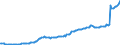 Währung: Millionen Einheiten der Landeswährung / ZB_Position: Kapitalbilanz; Direktinvestitionen / Sektor (ESVG 2010): Volkswirtschaft / Sektor (ESVG 2010): Volkswirtschaft / Bestand oder Fluss: Aktiva - Bestände am Ende des Zeitraums / Geopolitische Partnereinheit: Rest der Welt / Geopolitische Meldeeinheit: Lettland