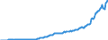 Währung: Millionen Einheiten der Landeswährung / ZB_Position: Kapitalbilanz; Direktinvestitionen / Sektor (ESVG 2010): Volkswirtschaft / Sektor (ESVG 2010): Volkswirtschaft / Bestand oder Fluss: Aktiva - Bestände am Ende des Zeitraums / Geopolitische Partnereinheit: Rest der Welt / Geopolitische Meldeeinheit: Litauen