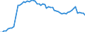 Währung: Millionen Einheiten der Landeswährung / ZB_Position: Kapitalbilanz; Direktinvestitionen / Sektor (ESVG 2010): Volkswirtschaft / Sektor (ESVG 2010): Volkswirtschaft / Bestand oder Fluss: Aktiva - Bestände am Ende des Zeitraums / Geopolitische Partnereinheit: Rest der Welt / Geopolitische Meldeeinheit: Luxemburg