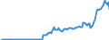 Währung: Millionen Einheiten der Landeswährung / ZB_Position: Kapitalbilanz; Direktinvestitionen / Sektor (ESVG 2010): Volkswirtschaft / Sektor (ESVG 2010): Volkswirtschaft / Bestand oder Fluss: Aktiva - Bestände am Ende des Zeitraums / Geopolitische Partnereinheit: Rest der Welt / Geopolitische Meldeeinheit: Ungarn