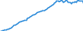 Währung: Millionen Einheiten der Landeswährung / ZB_Position: Kapitalbilanz; Direktinvestitionen / Sektor (ESVG 2010): Volkswirtschaft / Sektor (ESVG 2010): Volkswirtschaft / Bestand oder Fluss: Aktiva - Bestände am Ende des Zeitraums / Geopolitische Partnereinheit: Rest der Welt / Geopolitische Meldeeinheit: Niederlande