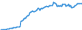 Währung: Millionen Einheiten der Landeswährung / ZB_Position: Kapitalbilanz; Direktinvestitionen / Sektor (ESVG 2010): Volkswirtschaft / Sektor (ESVG 2010): Volkswirtschaft / Bestand oder Fluss: Aktiva - Bestände am Ende des Zeitraums / Geopolitische Partnereinheit: Rest der Welt / Geopolitische Meldeeinheit: Österreich