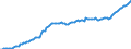 Währung: Millionen Einheiten der Landeswährung / ZB_Position: Kapitalbilanz; Direktinvestitionen / Sektor (ESVG 2010): Volkswirtschaft / Sektor (ESVG 2010): Volkswirtschaft / Bestand oder Fluss: Aktiva - Bestände am Ende des Zeitraums / Geopolitische Partnereinheit: Rest der Welt / Geopolitische Meldeeinheit: Polen