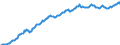 Währung: Millionen Einheiten der Landeswährung / ZB_Position: Kapitalbilanz; Direktinvestitionen / Sektor (ESVG 2010): Volkswirtschaft / Sektor (ESVG 2010): Volkswirtschaft / Bestand oder Fluss: Aktiva - Bestände am Ende des Zeitraums / Geopolitische Partnereinheit: Rest der Welt / Geopolitische Meldeeinheit: Portugal