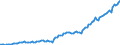 Währung: Millionen Einheiten der Landeswährung / ZB_Position: Kapitalbilanz; Direktinvestitionen / Sektor (ESVG 2010): Volkswirtschaft / Sektor (ESVG 2010): Volkswirtschaft / Bestand oder Fluss: Aktiva - Bestände am Ende des Zeitraums / Geopolitische Partnereinheit: Rest der Welt / Geopolitische Meldeeinheit: Rumänien