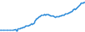 Währung: Millionen Einheiten der Landeswährung / ZB_Position: Kapitalbilanz; Direktinvestitionen / Sektor (ESVG 2010): Volkswirtschaft / Sektor (ESVG 2010): Volkswirtschaft / Bestand oder Fluss: Aktiva - Bestände am Ende des Zeitraums / Geopolitische Partnereinheit: Rest der Welt / Geopolitische Meldeeinheit: Slowenien