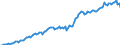 Währung: Millionen Einheiten der Landeswährung / ZB_Position: Kapitalbilanz; Direktinvestitionen / Sektor (ESVG 2010): Volkswirtschaft / Sektor (ESVG 2010): Volkswirtschaft / Bestand oder Fluss: Aktiva - Bestände am Ende des Zeitraums / Geopolitische Partnereinheit: Rest der Welt / Geopolitische Meldeeinheit: Slowakei