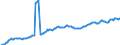 Währung: Millionen Einheiten der Landeswährung / ZB_Position: Kapitalbilanz; Direktinvestitionen / Sektor (ESVG 2010): Volkswirtschaft / Sektor (ESVG 2010): Volkswirtschaft / Bestand oder Fluss: Aktiva - Bestände am Ende des Zeitraums / Geopolitische Partnereinheit: Rest der Welt / Geopolitische Meldeeinheit: Finnland