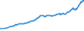Währung: Millionen Einheiten der Landeswährung / ZB_Position: Kapitalbilanz; Direktinvestitionen / Sektor (ESVG 2010): Volkswirtschaft / Sektor (ESVG 2010): Volkswirtschaft / Bestand oder Fluss: Aktiva - Bestände am Ende des Zeitraums / Geopolitische Partnereinheit: Rest der Welt / Geopolitische Meldeeinheit: Schweden