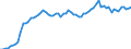 Currency: Million units of national currency / Balance of payments item: Financial account; direct investment / Sector (ESA 2010): Total economy / Counterpart sector (ESA 2010): Total economy / Stock or flow: Assets - positions at the end of period / Geopolitical entity (partner): Extra-EU27 (from 2020) / Geopolitical entity (reporting): Euro area – 21 countries (from 2026)