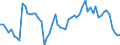 Currency: Million units of national currency / Balance of payments item: Financial account; direct investment / Sector (ESA 2010): Total economy / Counterpart sector (ESA 2010): Total economy / Stock or flow: Assets - positions at the end of period / Geopolitical entity (partner): Extra-EU27 (from 2020) / Geopolitical entity (reporting): Belgium