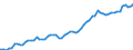 Currency: Million units of national currency / Balance of payments item: Financial account; direct investment / Sector (ESA 2010): Total economy / Counterpart sector (ESA 2010): Total economy / Stock or flow: Assets - positions at the end of period / Geopolitical entity (partner): Extra-EU27 (from 2020) / Geopolitical entity (reporting): Denmark