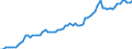 Currency: Million units of national currency / Balance of payments item: Financial account; direct investment / Sector (ESA 2010): Total economy / Counterpart sector (ESA 2010): Total economy / Stock or flow: Assets - positions at the end of period / Geopolitical entity (partner): Extra-EU27 (from 2020) / Geopolitical entity (reporting): Germany