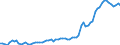 Currency: Million units of national currency / Balance of payments item: Financial account; direct investment / Sector (ESA 2010): Total economy / Counterpart sector (ESA 2010): Total economy / Stock or flow: Assets - positions at the end of period / Geopolitical entity (partner): Extra-EU27 (from 2020) / Geopolitical entity (reporting): Estonia