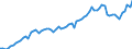 Currency: Million units of national currency / Balance of payments item: Financial account; direct investment / Sector (ESA 2010): Total economy / Counterpart sector (ESA 2010): Total economy / Stock or flow: Assets - positions at the end of period / Geopolitical entity (partner): Extra-EU27 (from 2020) / Geopolitical entity (reporting): Ireland