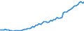 Currency: Million units of national currency / Balance of payments item: Financial account; direct investment / Sector (ESA 2010): Total economy / Counterpart sector (ESA 2010): Total economy / Stock or flow: Assets - positions at the end of period / Geopolitical entity (partner): Extra-EU27 (from 2020) / Geopolitical entity (reporting): Romania
