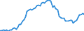 Currency: Million units of national currency / Balance of payments item: Financial account; direct investment / Sector (ESA 2010): Total economy / Counterpart sector (ESA 2010): Total economy / Stock or flow: Assets - positions at the end of period / Geopolitical entity (partner): Extra-EU27 (from 2020) / Geopolitical entity (reporting): Slovakia