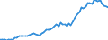 Currency: Million units of national currency / Balance of payments item: Financial account; direct investment / Sector (ESA 2010): Total economy / Counterpart sector (ESA 2010): Total economy / Stock or flow: Assets - positions at the end of period / Geopolitical entity (partner): Extra-EU27 (from 2020) / Geopolitical entity (reporting): Sweden
