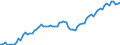 Currency: Million units of national currency / Balance of payments item: Financial account; direct investment / Sector (ESA 2010): Total economy / Counterpart sector (ESA 2010): Total economy / Stock or flow: Assets - positions at the end of period / Geopolitical entity (partner): Extra-euro area - 21 countries (from 2026) / Geopolitical entity (reporting): Spain
