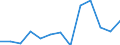 Currency: Million units of national currency / Balance of payments item: Financial account; direct investment / Sector (ESA 2010): Total economy / Counterpart sector (ESA 2010): Total economy / Stock or flow: Assets - positions at the end of period / Geopolitical entity (partner): Extra-euro area - 21 countries (from 2026) / Geopolitical entity (reporting): France