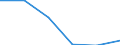 Currency: Million units of national currency / Balance of payments item: Financial account; direct investment / Sector (ESA 2010): Total economy / Counterpart sector (ESA 2010): Total economy / Stock or flow: Assets - positions at the end of period / Geopolitical entity (partner): Extra-euro area - 21 countries (from 2026) / Geopolitical entity (reporting): Luxembourg