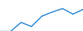 Currency: Million units of national currency / Balance of payments item: Financial account; direct investment / Sector (ESA 2010): Total economy / Counterpart sector (ESA 2010): Total economy / Stock or flow: Assets - positions at the end of period / Geopolitical entity (partner): Extra-euro area - 21 countries (from 2026) / Geopolitical entity (reporting): Romania