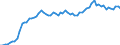 Currency: Million units of national currency / Balance of payments item: Financial account; direct investment / Sector (ESA 2010): Total economy / Counterpart sector (ESA 2010): Total economy / Stock or flow: Assets - positions at the end of period / Geopolitical entity (partner): Extra-euro area - 20 countries (2023-2025) / Geopolitical entity (reporting): Euro area – 20 countries (2023-2025)
