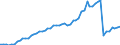 Currency: Million units of national currency / Balance of payments item: Financial account; direct investment / Sector (ESA 2010): Total economy / Counterpart sector (ESA 2010): Total economy / Stock or flow: Assets - positions at the end of period / Geopolitical entity (partner): Extra-euro area - 20 countries (2023-2025) / Geopolitical entity (reporting): Bulgaria
