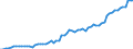 Currency: Million units of national currency / Balance of payments item: Financial account; direct investment / Sector (ESA 2010): Total economy / Counterpart sector (ESA 2010): Total economy / Stock or flow: Assets - positions at the end of period / Geopolitical entity (partner): Extra-euro area - 20 countries (2023-2025) / Geopolitical entity (reporting): Czechia