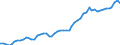 Currency: Million units of national currency / Balance of payments item: Financial account; direct investment / Sector (ESA 2010): Total economy / Counterpart sector (ESA 2010): Total economy / Stock or flow: Assets - positions at the end of period / Geopolitical entity (partner): Extra-euro area - 20 countries (2023-2025) / Geopolitical entity (reporting): Denmark