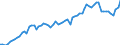 Currency: Million units of national currency / Balance of payments item: Financial account; direct investment / Sector (ESA 2010): Total economy / Counterpart sector (ESA 2010): Total economy / Stock or flow: Assets - positions at the end of period / Geopolitical entity (partner): Extra-euro area - 20 countries (2023-2025) / Geopolitical entity (reporting): Ireland