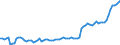 Currency: Million units of national currency / Balance of payments item: Financial account; direct investment / Sector (ESA 2010): Total economy / Counterpart sector (ESA 2010): Total economy / Stock or flow: Assets - positions at the end of period / Geopolitical entity (partner): Extra-euro area - 20 countries (2023-2025) / Geopolitical entity (reporting): Croatia