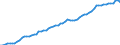 Currency: Million units of national currency / Balance of payments item: Financial account; direct investment / Sector (ESA 2010): Total economy / Counterpart sector (ESA 2010): Total economy / Stock or flow: Assets - positions at the end of period / Geopolitical entity (partner): Extra-euro area - 20 countries (2023-2025) / Geopolitical entity (reporting): Italy