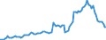 Currency: Million units of national currency / Balance of payments item: Financial account; direct investment / Sector (ESA 2010): Total economy / Counterpart sector (ESA 2010): Total economy / Stock or flow: Assets - positions at the end of period / Geopolitical entity (partner): Extra-euro area - 20 countries (2023-2025) / Geopolitical entity (reporting): Hungary