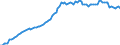 Currency: Million units of national currency / Balance of payments item: Financial account; direct investment / Sector (ESA 2010): Total economy / Counterpart sector (ESA 2010): Total economy / Stock or flow: Assets - positions at the end of period / Geopolitical entity (partner): Extra-euro area - 20 countries (2023-2025) / Geopolitical entity (reporting): Netherlands