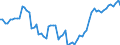Currency: Million units of national currency / Balance of payments item: Financial account; direct investment / Sector (ESA 2010): Total economy / Counterpart sector (ESA 2010): Total economy / Stock or flow: Assets - positions at the end of period / Geopolitical entity (partner): Extra-euro area - 20 countries (2023-2025) / Geopolitical entity (reporting): Austria