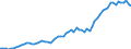 Currency: Million units of national currency / Balance of payments item: Financial account; direct investment / Sector (ESA 2010): Total economy / Counterpart sector (ESA 2010): Total economy / Stock or flow: Assets - positions at the end of period / Geopolitical entity (partner): Extra-euro area - 20 countries (2023-2025) / Geopolitical entity (reporting): Sweden