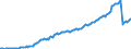 Currency: Million units of national currency / Balance of payments item: Financial account; direct investment / Sector (ESA 2010): Total economy / Counterpart sector (ESA 2010): Total economy / Stock or flow: Assets - positions at the end of period / Geopolitical entity (partner): Rest of the world / Geopolitical entity (reporting): Bulgaria