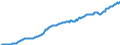 Currency: Million units of national currency / Balance of payments item: Financial account; direct investment / Sector (ESA 2010): Total economy / Counterpart sector (ESA 2010): Total economy / Stock or flow: Assets - positions at the end of period / Geopolitical entity (partner): Rest of the world / Geopolitical entity (reporting): Spain